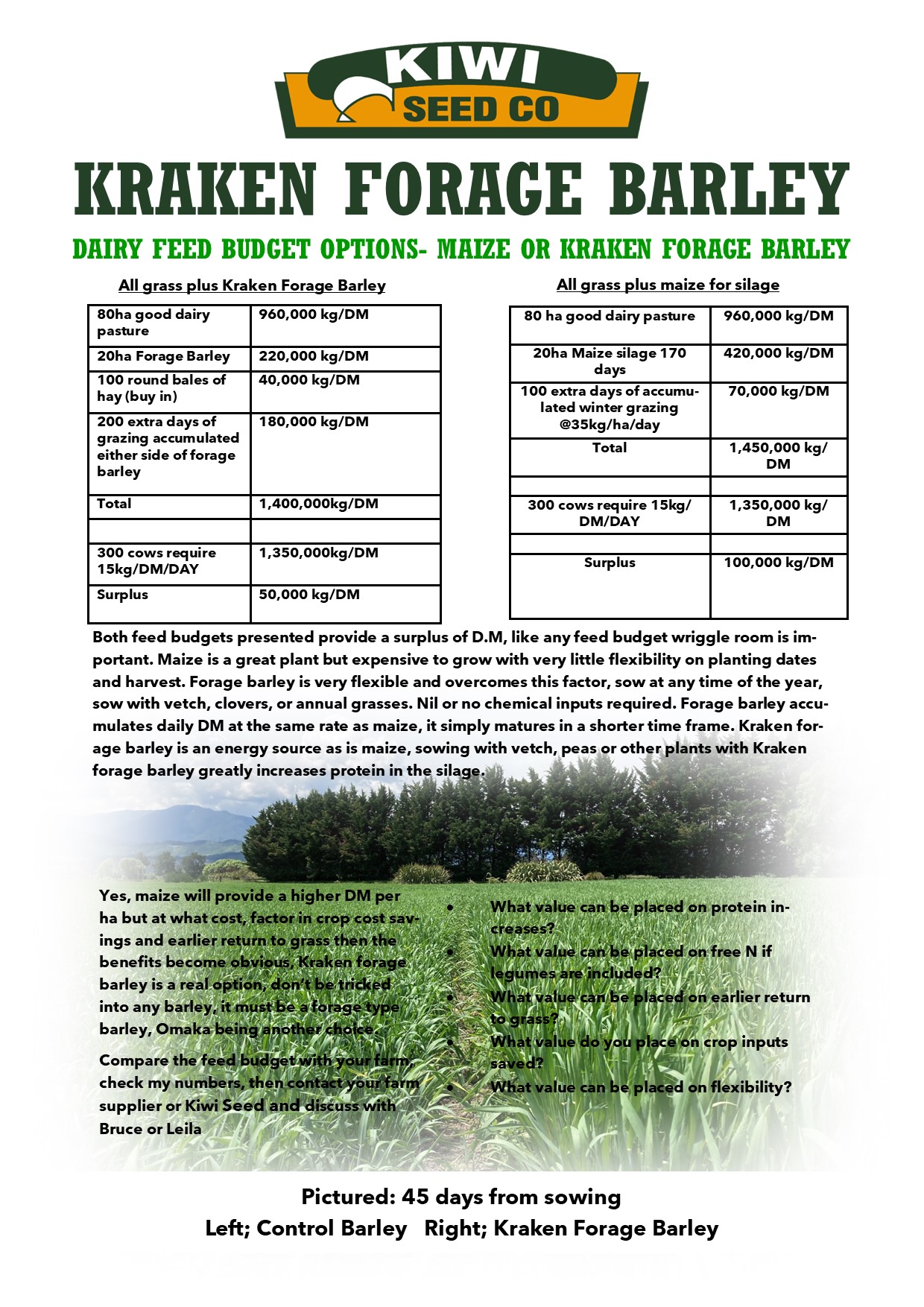 Kraken Forage Barley with budgets 2023 1
