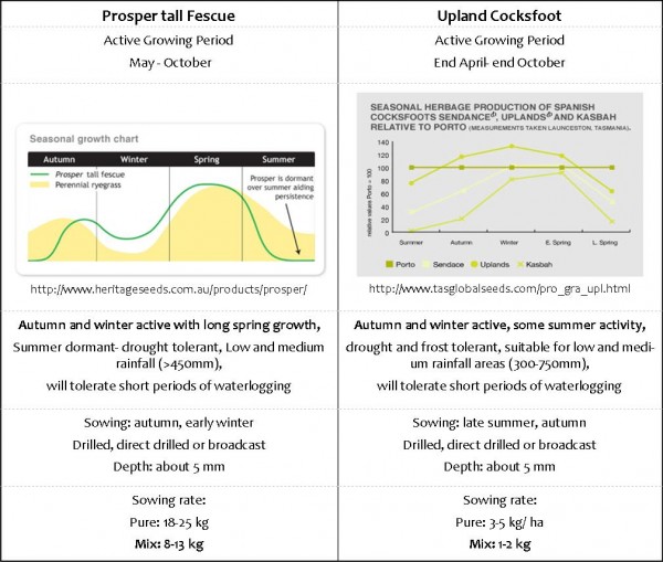 table grass comparison.600x0